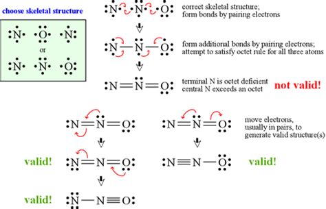 lewis structure example.